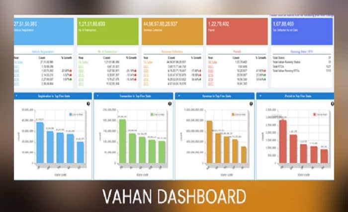 Vahan Dashboard