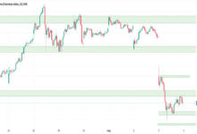 finnifty index live