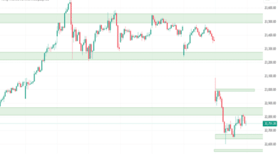 finnifty index live