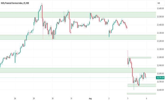 finnifty index live