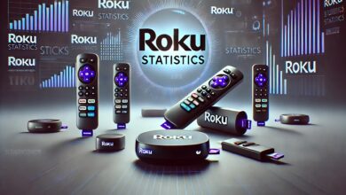 should i buy roku stock